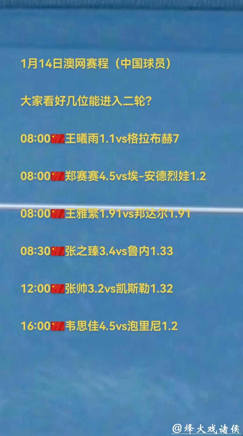 三位中国球员冲击次轮 澳网今日赛程→