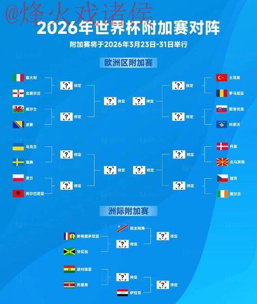 2026世界杯官方预测与推荐